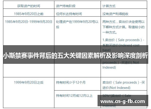 小斯禁赛事件背后的五大关键因素解析及影响深度剖析