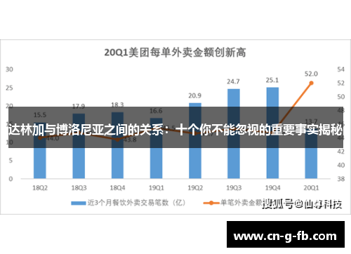 达林加与博洛尼亚之间的关系:十个你不能忽视的重要事实揭秘
