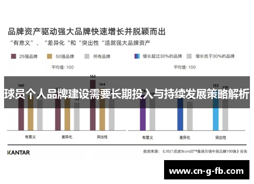 球员个人品牌建设需要长期投入与持续发展策略解析