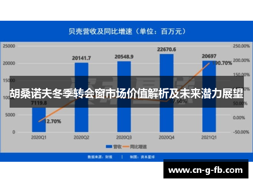 胡桑诺夫冬季转会窗市场价值解析及未来潜力展望 胡桑诺夫冬季转会窗市场价值解析及未来潜力展望