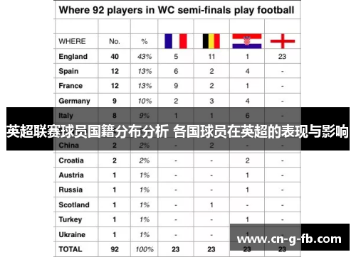 英超联赛球员国籍分布分析 各国球员在英超的表现与影响