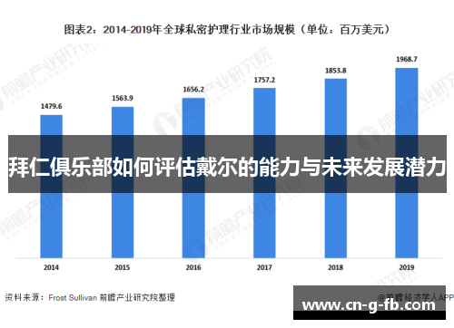 拜仁俱乐部如何评估戴尔的能力与未来发展潜力