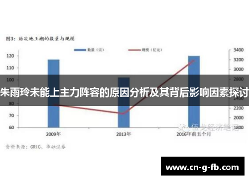 朱雨玲未能上主力阵容的原因分析及其背后影响因素探讨 朱雨玲未能上主力阵容的原因分析及其背后影响因素探讨