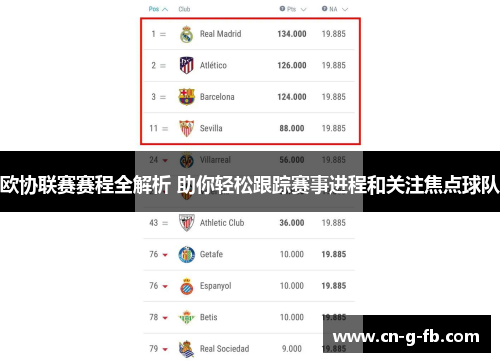 欧协联赛赛程全解析 助你轻松跟踪赛事进程和关注焦点球队 欧协联赛赛程全解析 助你轻松跟踪赛事进程和关注焦点球队