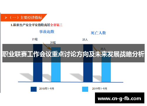 职业联赛工作会议重点讨论方向及未来发展战略分析 职业联赛工作会议重点讨论方向及未来发展战略分析