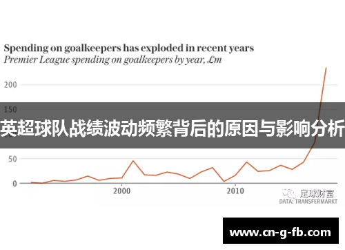 英超球队战绩波动频繁背后的原因与影响分析