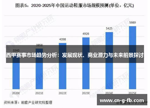 西甲赛事市场趋势分析：发展现状、商业潜力与未来前景探讨